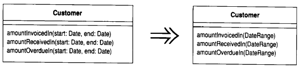 Introduce Parameter Object（引入参数对象）