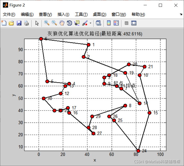 技术分享图片
