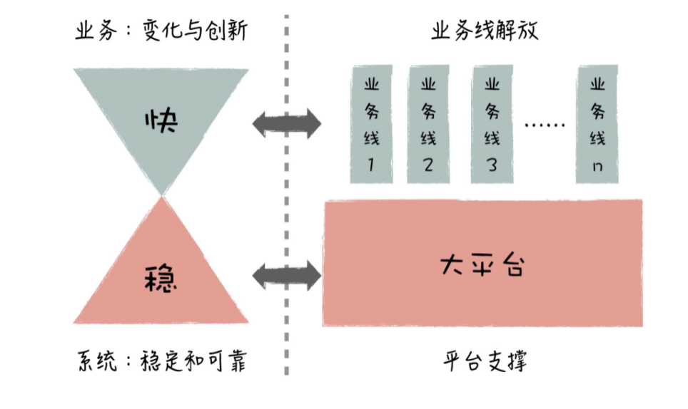 架构之业务架构[通俗易懂]