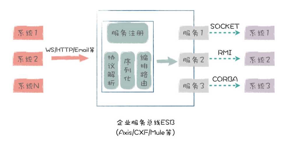 架构之业务架构[通俗易懂]