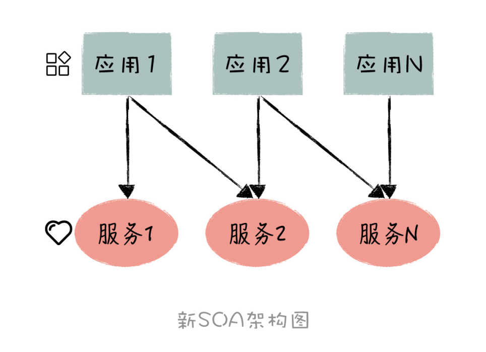 架构之业务架构[通俗易懂]