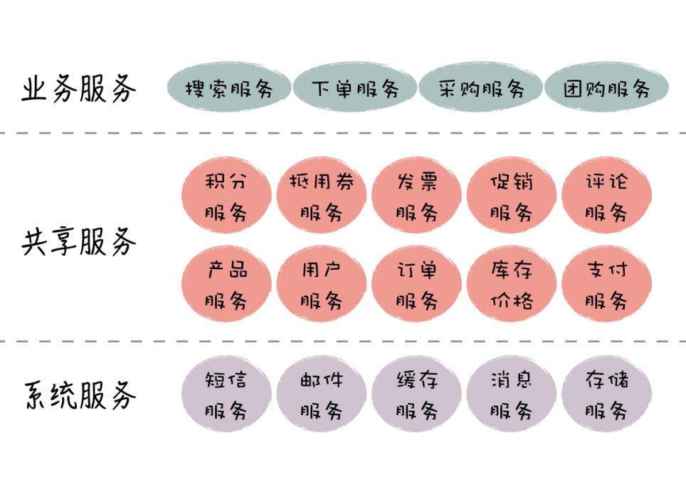 架构之业务架构[通俗易懂]