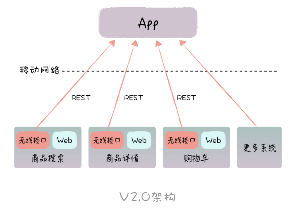 架构之业务架构[通俗易懂]