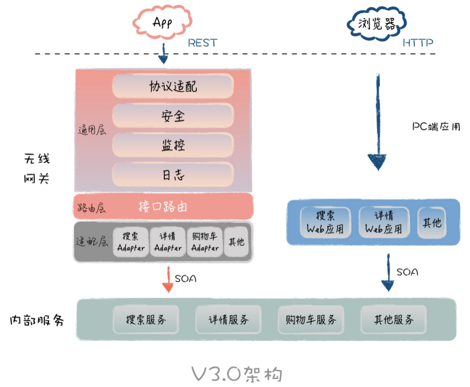 架构之业务架构[通俗易懂]