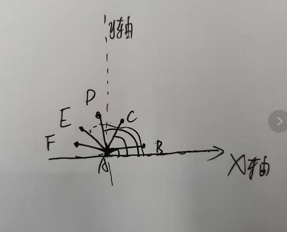 如何闭合线段_线段差的最大值的原理