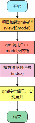 QML 树控件TreeView默认展开所有节点的方法和实现_treeview展开所有节点-CSDN博客