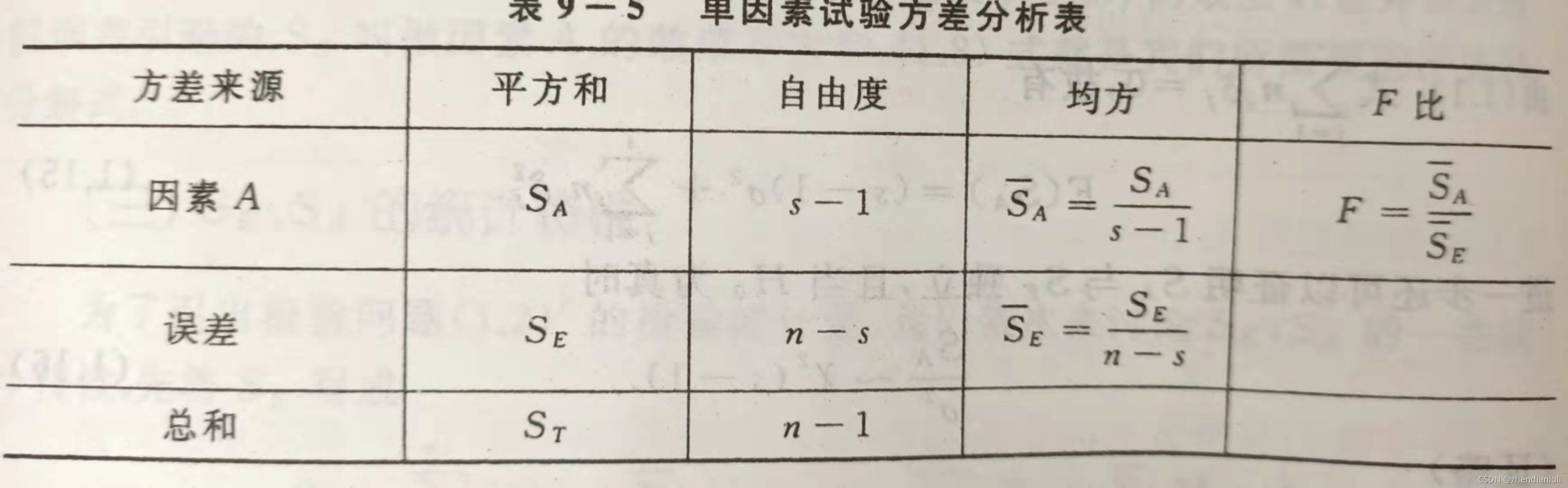 matlab方差分析盒型图_prob>f是什么意思-CSDN博客