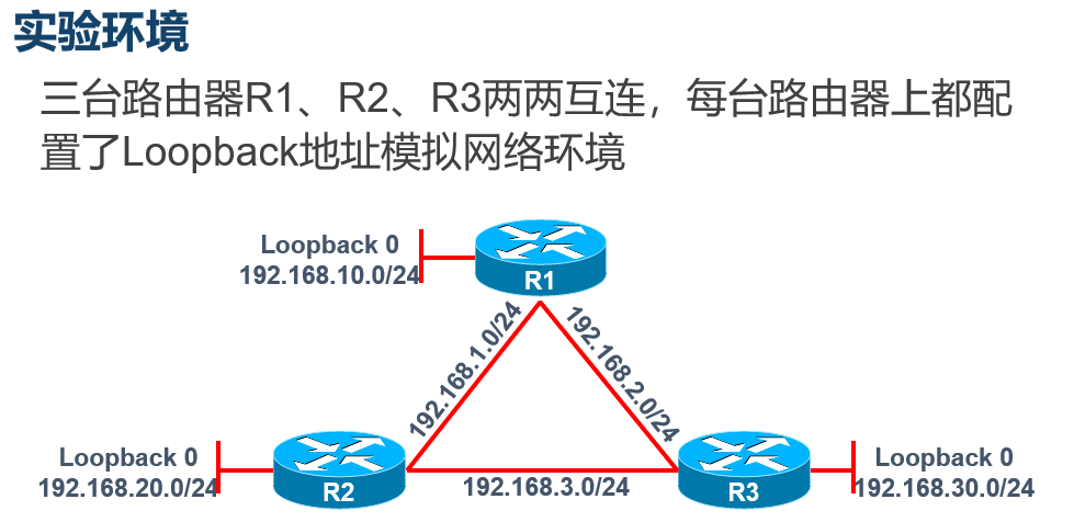 网络静态路由