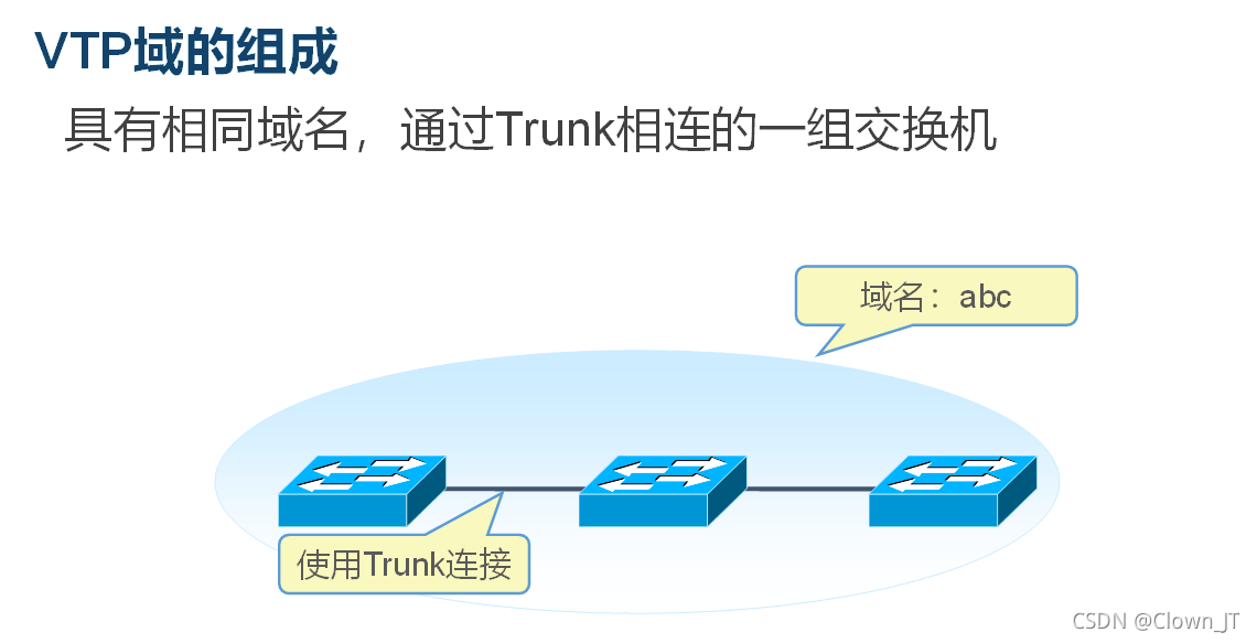 Vtp App 网络--链路聚合,vtp_Clown_Tao的博客-CSDN博客