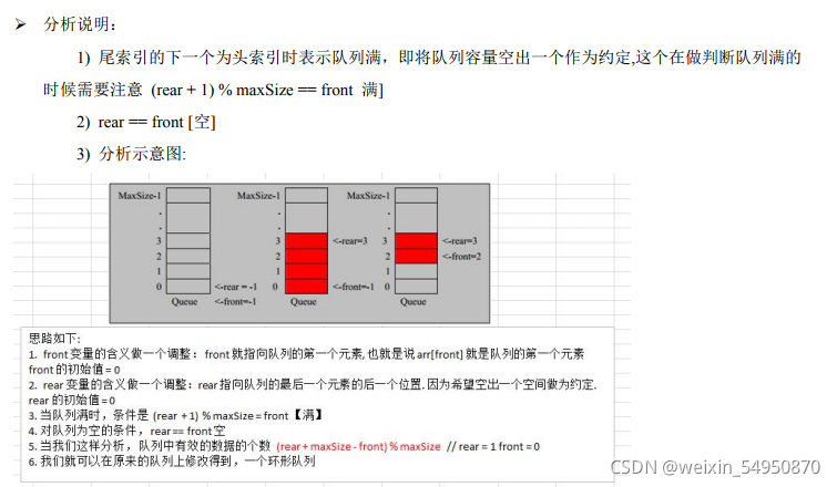 环形队列的实现