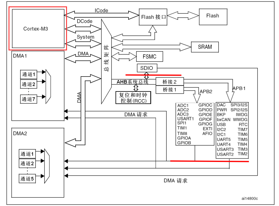 STM32F103C8T6单片机简介「建议收藏」