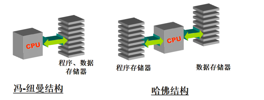 STM32F103C8T6单片机简介