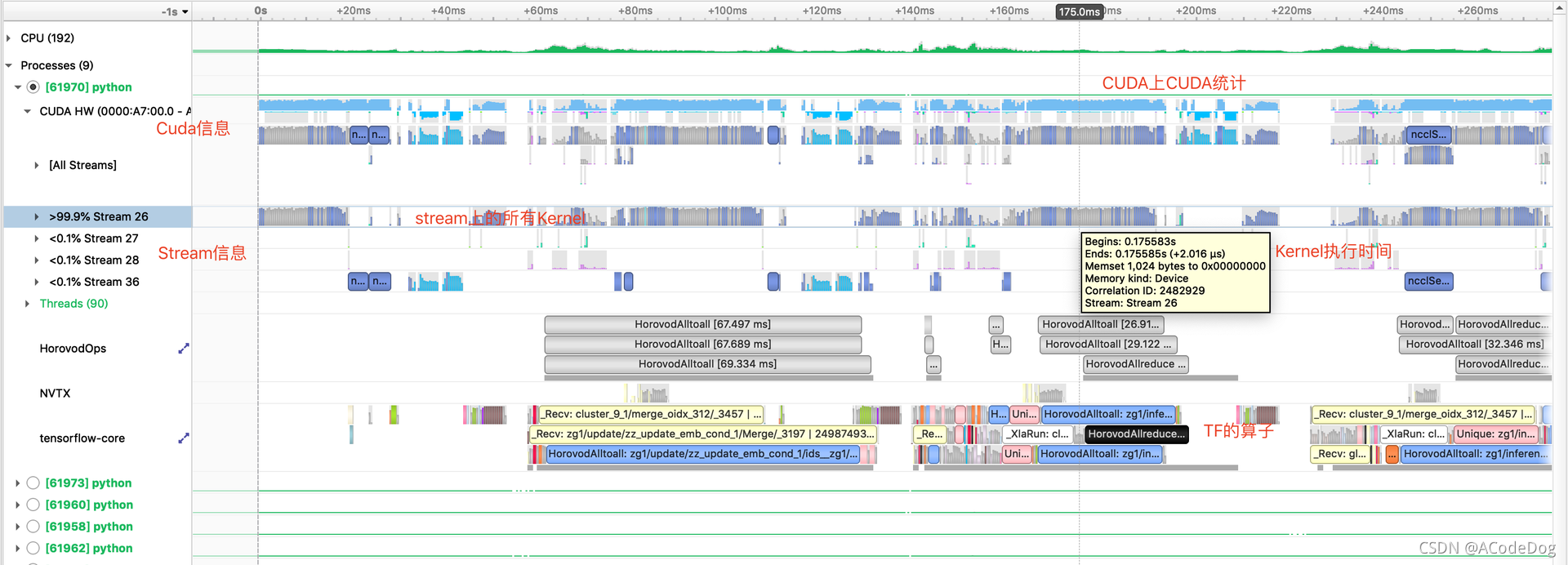 Nsys Sampling Nsight system(nsys)-CSDN博客