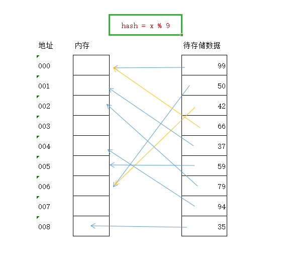 找呀找呀找对象(Python查找算法汇总)