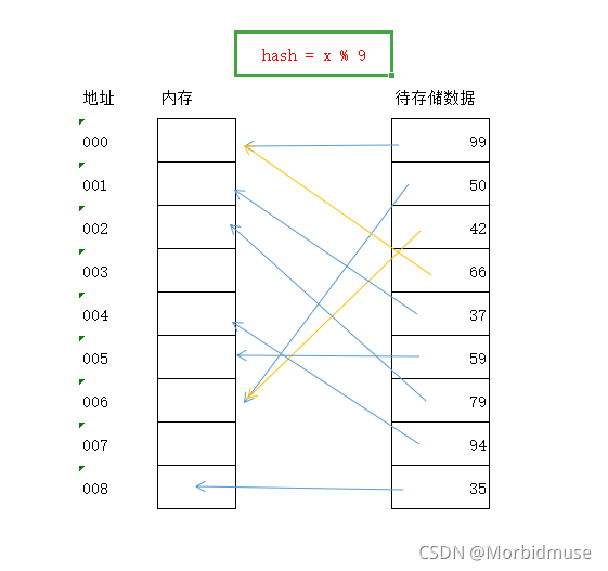 找呀找呀找对象(Python查找算法汇总)