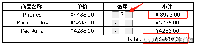 DOM(一)概述、dom树、查找元素