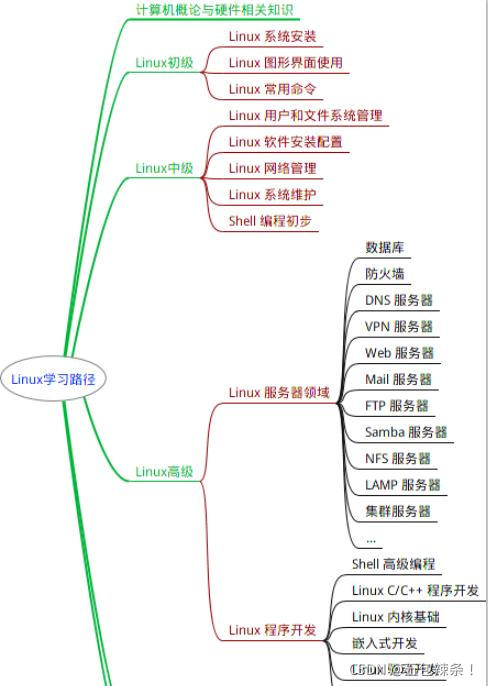 熬夜整理了2021年Python最新学习资料，分享给学弟学妹们【大学生必备】