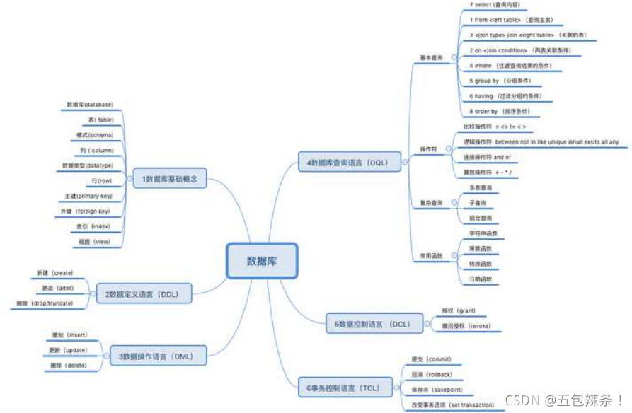 熬夜整理了2021年Python最新学习资料，分享给学弟学妹们【大学生必备】