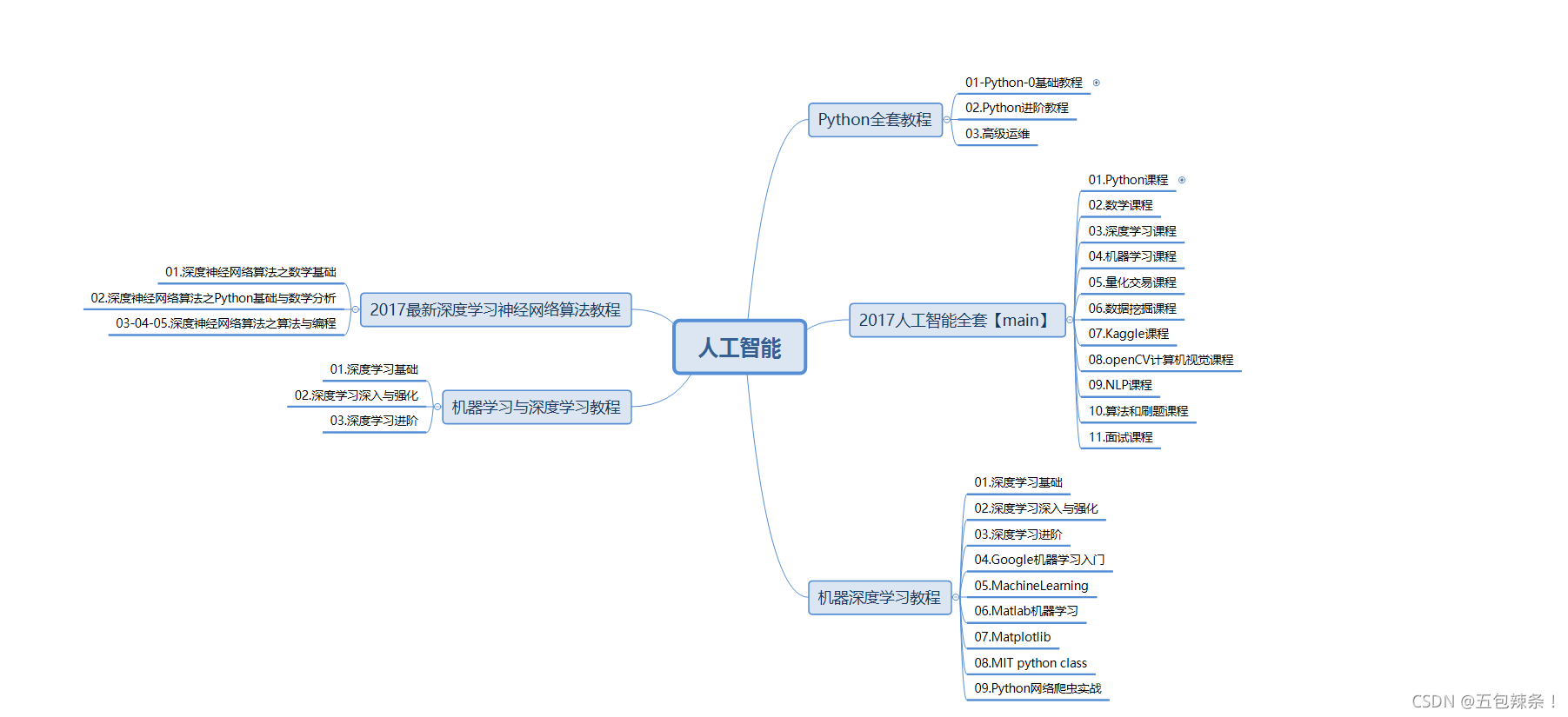 熬夜整理了2021年Python最新学习资料，分享给学弟学妹们【大学生必备】