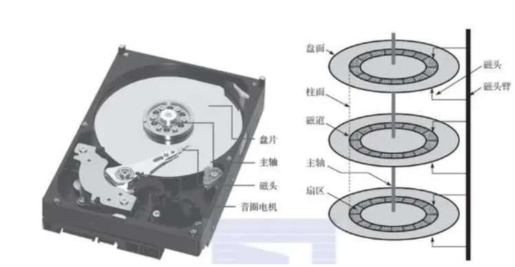 硬盘内部结构图图片