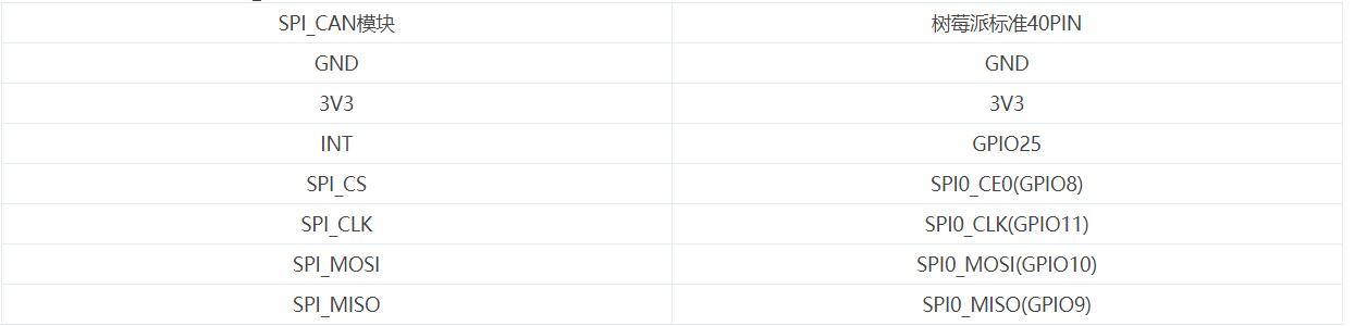 spi接口cs_rs485与can总线的区别[通俗易懂]