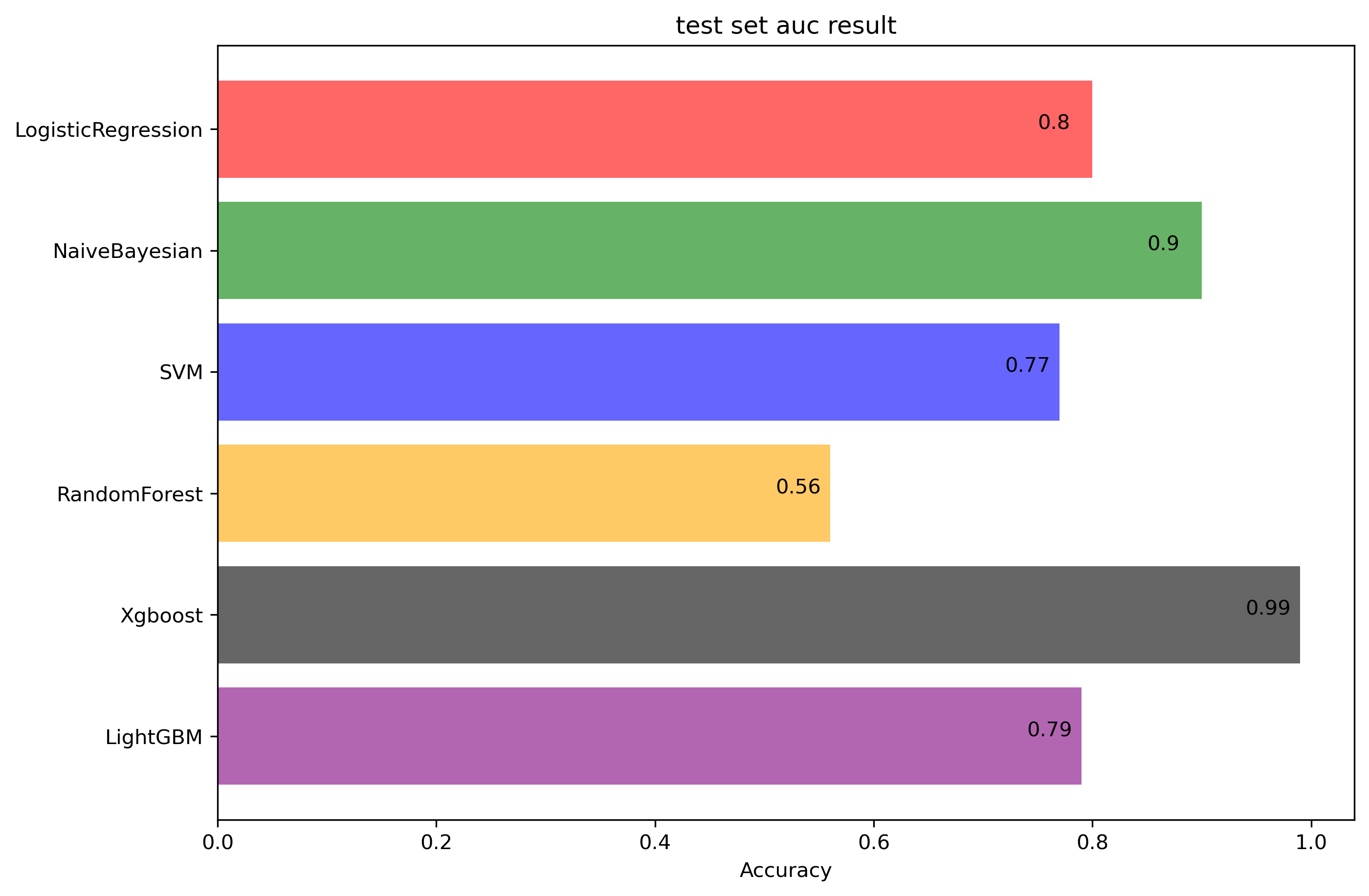 python使用matplotlib绘制水平条形图并在条形图上添加实际数值标签实战_plt绘图中为条形图增加具体数据-CSDN博客