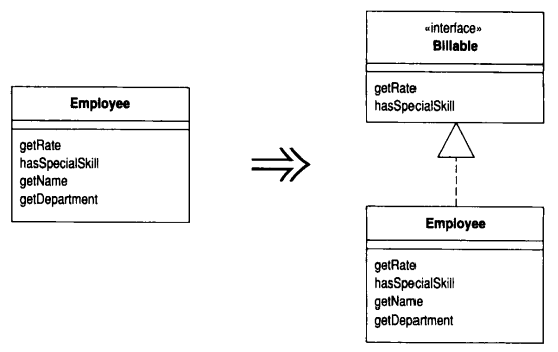 Extract Interface（提炼接口）