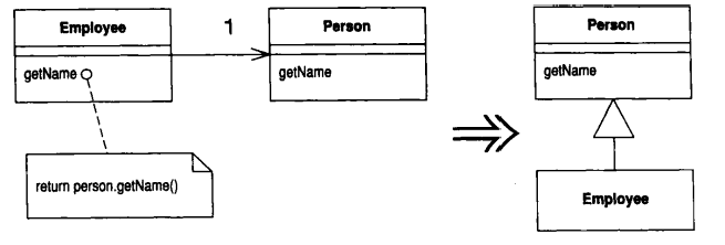 Replace Delegation with Inheritance（以继承取代委托）