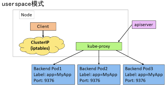 容器之八 kubernetes资源控制器及ingress插件