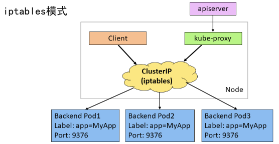 容器之八 kubernetes资源控制器及ingress插件