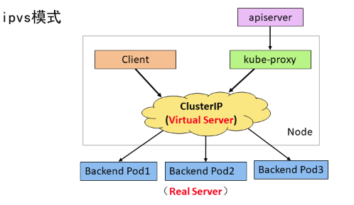 容器之八 kubernetes资源控制器及ingress插件