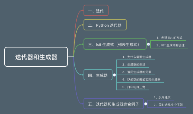 杨辉三角算法流程图图片