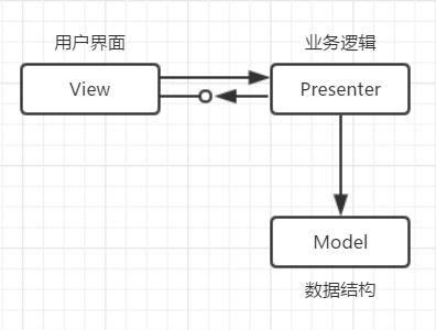 关于在安卓开发中简化MVP设计模式带来的效率提升