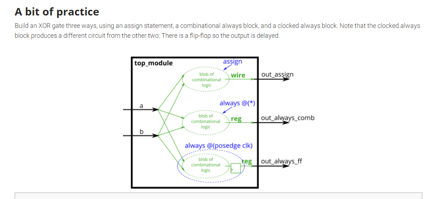 HDLBits 系列（2）——Verilog Language（Modules: Hierarchy、Procedures）_by Now ...