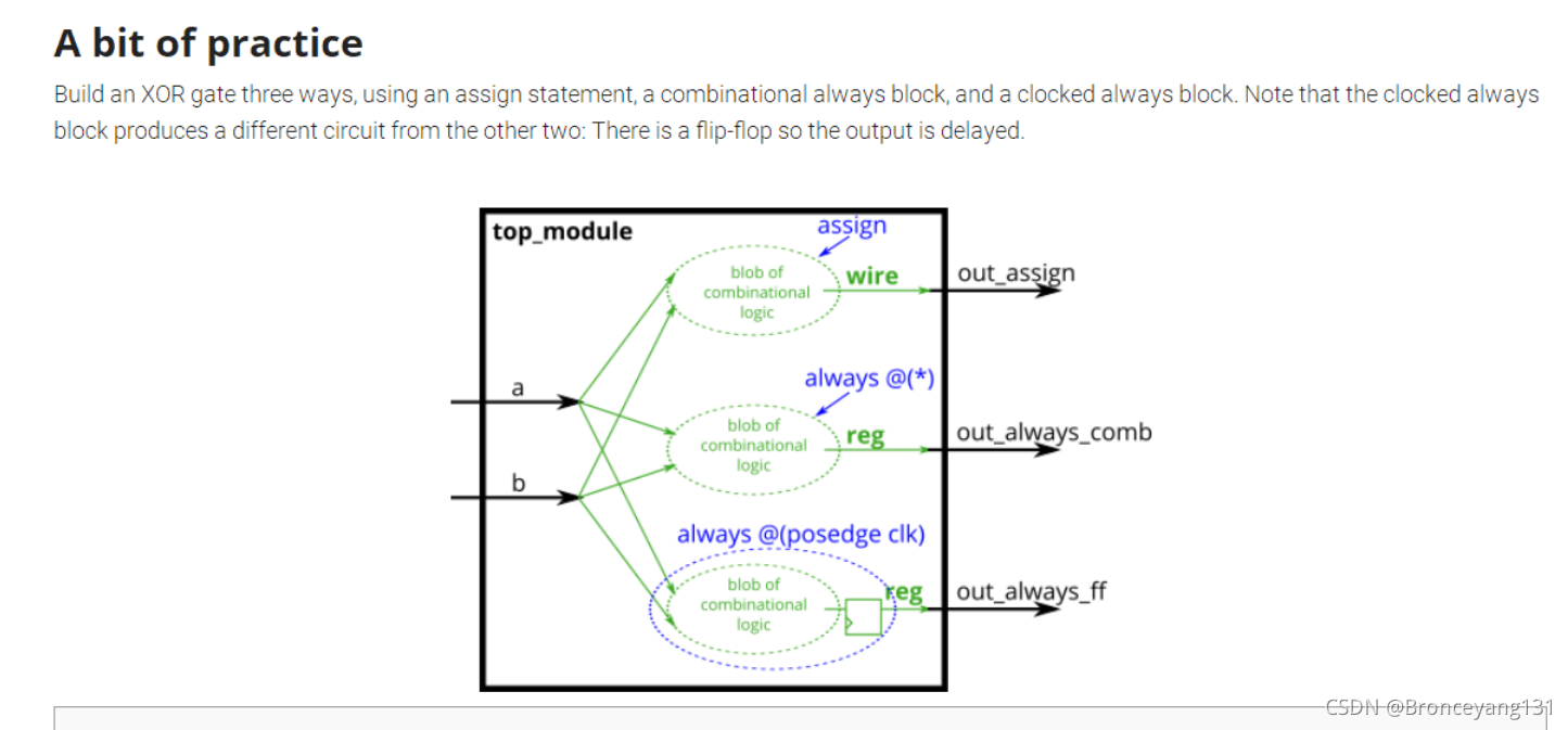 HDLBits 系列(2)——Verilog Language(Modules: Hierarchy、Procedures)_by now ...