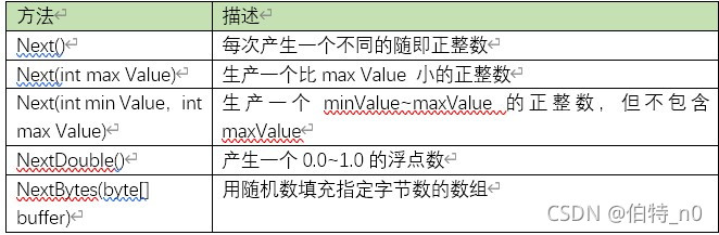 C#类的定义