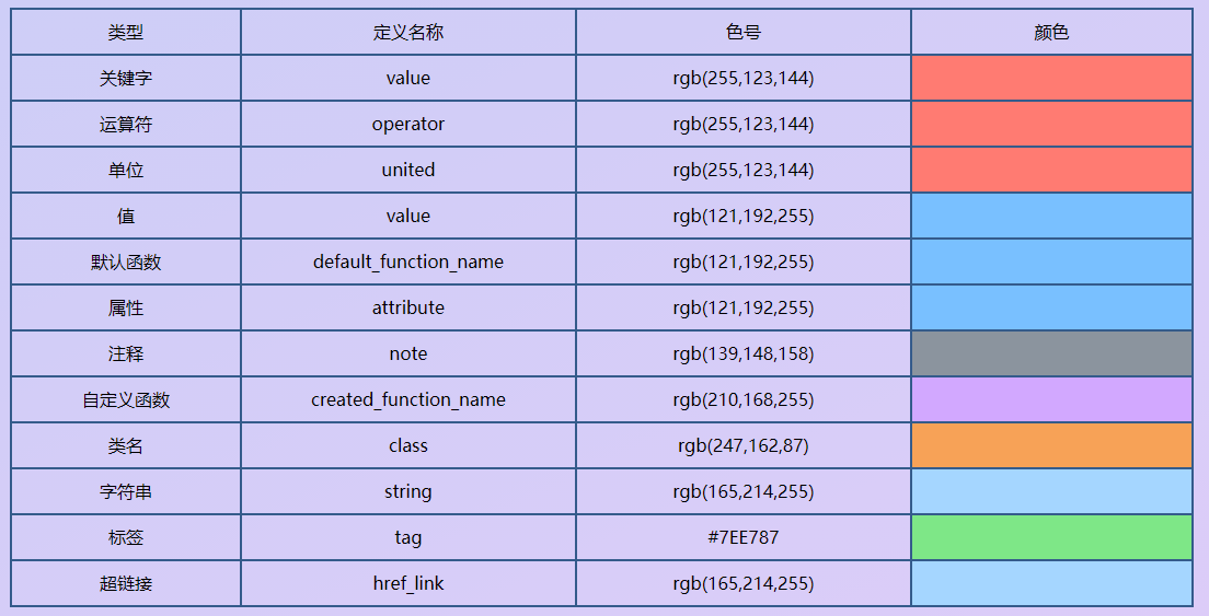 css实现github代码样式_css 插入代码块展示-CSDN博客