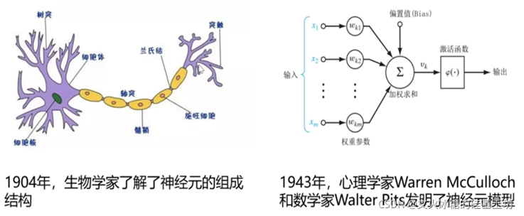 基于卷积神经网络（cnn）的手写数字识别（PyTorch）