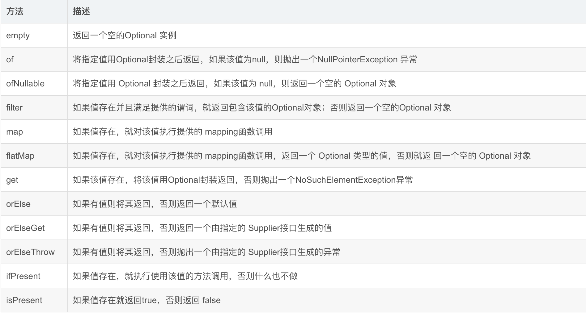 多个if else处理Optional_optional怎么解决多层ifCSDN博客