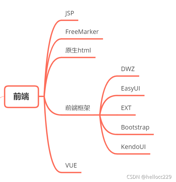 java技术栈_什么是技术栈?ssm是嘛?jsp属于嘛-CSDN博客