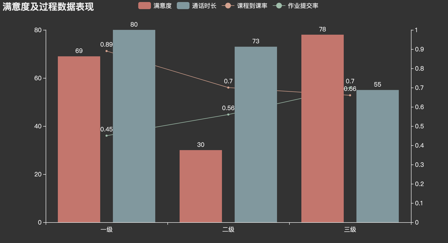 python作图表_bar.overlap(line)-CSDN博客