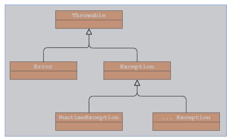 Python成神之路 Java总结 异常2 0