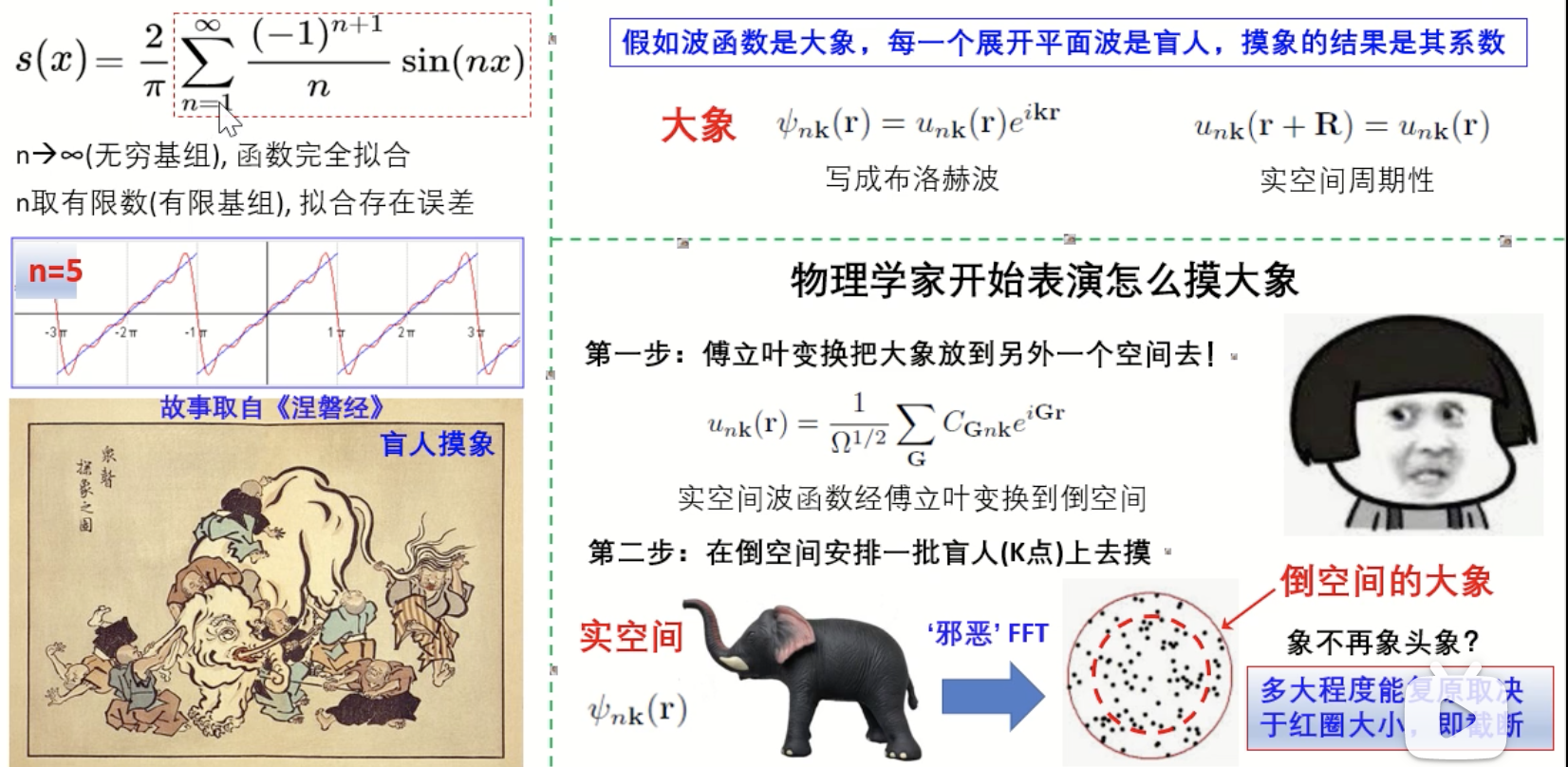 固体物理思考(Bloch定理与平面波展开）