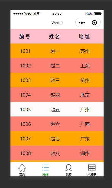 微信小程序：for循环与if判断