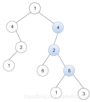 二叉树中的列表 Linked List in Binary Tree