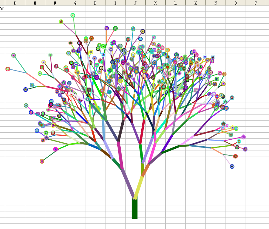 EXCEL(VBA)画树程序_vba加载sheet也得值生成树状-CSDN博客