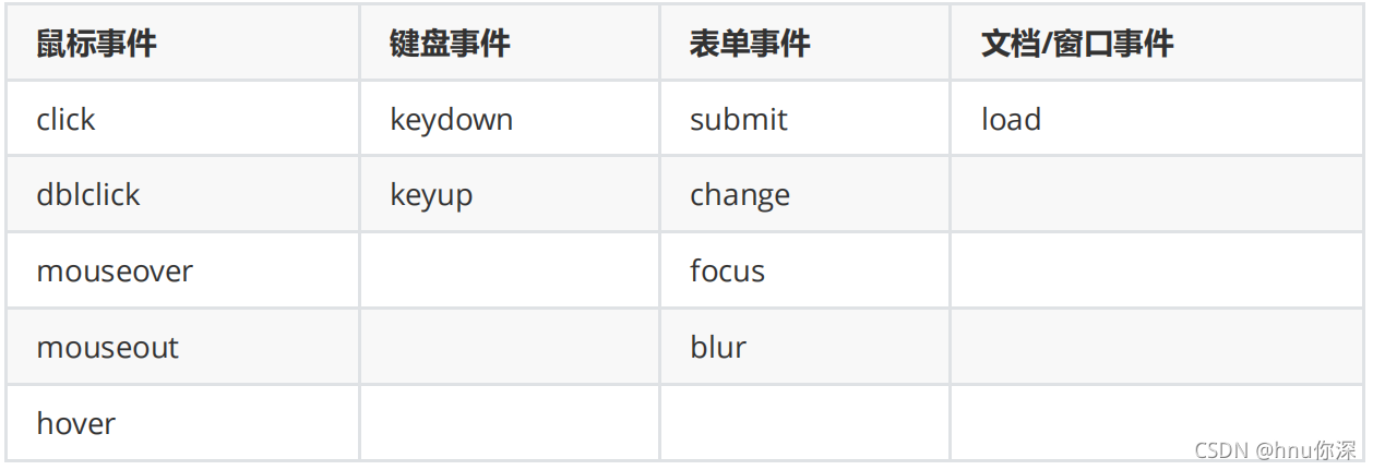 前端技术（JQuery)