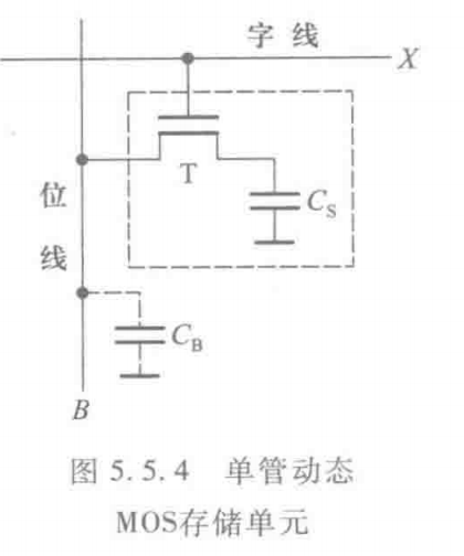 【长篇肝文7万字】模电/数电/单片机/计算机组成原理/电力电子常见笔试/面试题（合集）未完更新ing