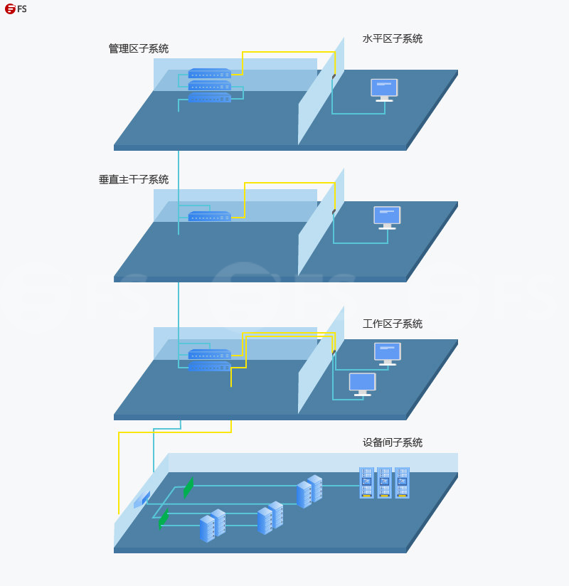 全面解析机房综合布线结构、设计方案及未来发展趋势