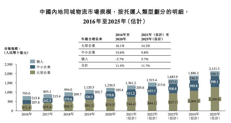 香港上市流程快吗 watermark,type_ZHJvaWRzYW5zZmFsbGJhY2s,shadow_50,text_Q1NETiBA5Zu95oqV6K-B5Yi4,size_20,color_FFFFFF,t_70,g_se,x_16